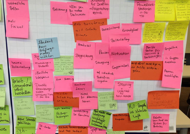 Phase 1: Probleme und Potentiale verstehen